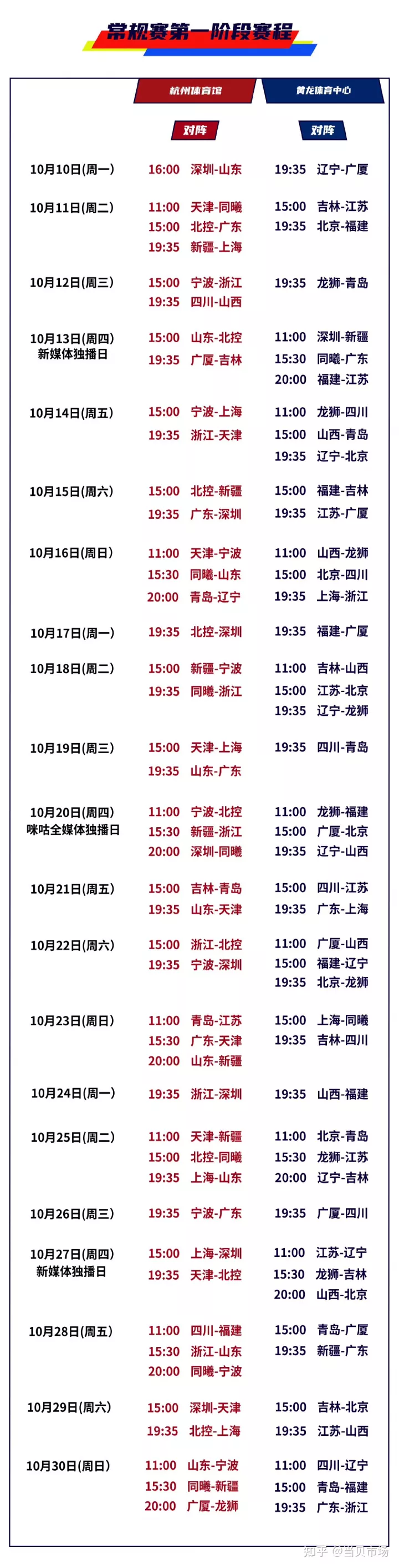 2022-23赛季CBA赛程官宣，辽宁广厦打响揭幕战（cba2021至2022年辽宁赛程）