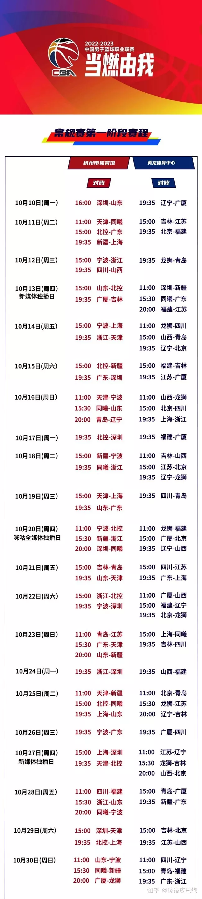 篮球迷们记得收藏！CBA常规赛第一阶段赛程出炉，20天共90场比赛（cba联赛第一阶段什么时候结束）