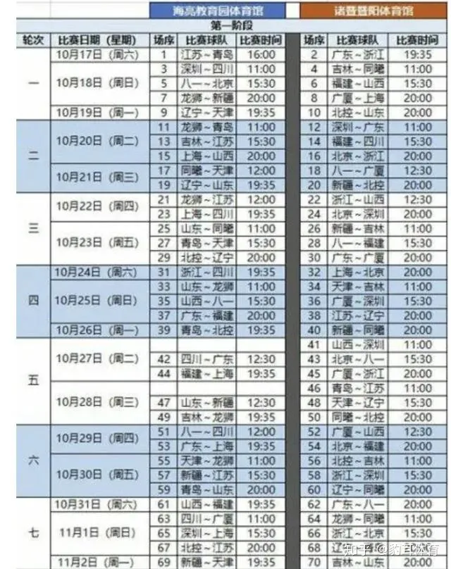 CBA新赛季赛程出炉：10月17日揭幕战，八一男篮比赛待定（cba赛程2019-2020八一男篮）