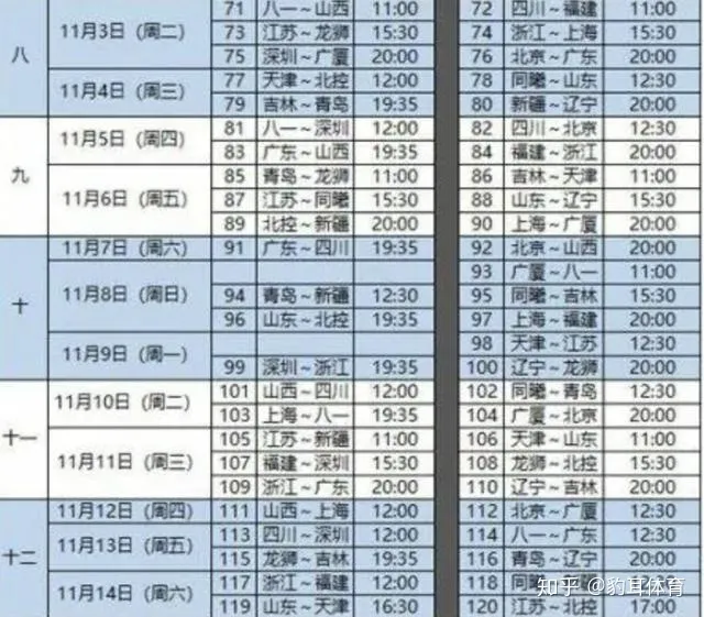 CBA新赛季赛程出炉：10月17日揭幕战，八一男篮比赛待定（cba赛程2019-2020八一男篮）
