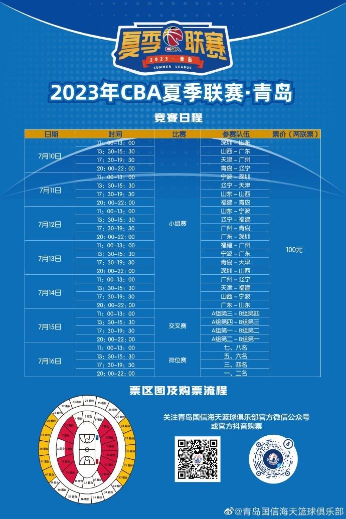 CBA夏季联赛赛程：首战7月10日打响 深圳VS山东（cba山东对深圳录像）