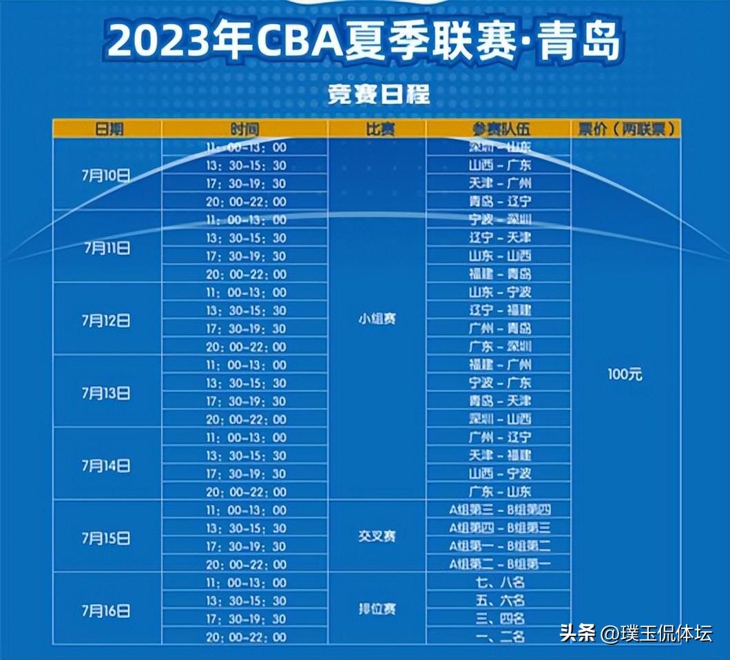 辽篮官宣喜讯！CBA夏季联赛赛程出炉，总奖金200万，首战迎强敌（cba辽篮赛程表2022-2023）
