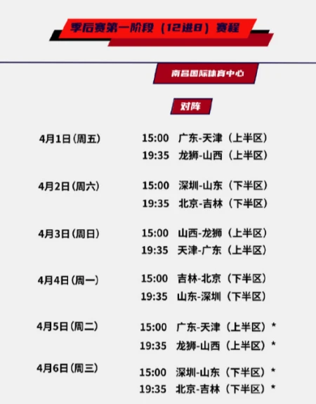 正式官宣！CBA季后赛12进8赛程终于出炉，多支球队有望以下克上（中国cba季后赛规则最新）