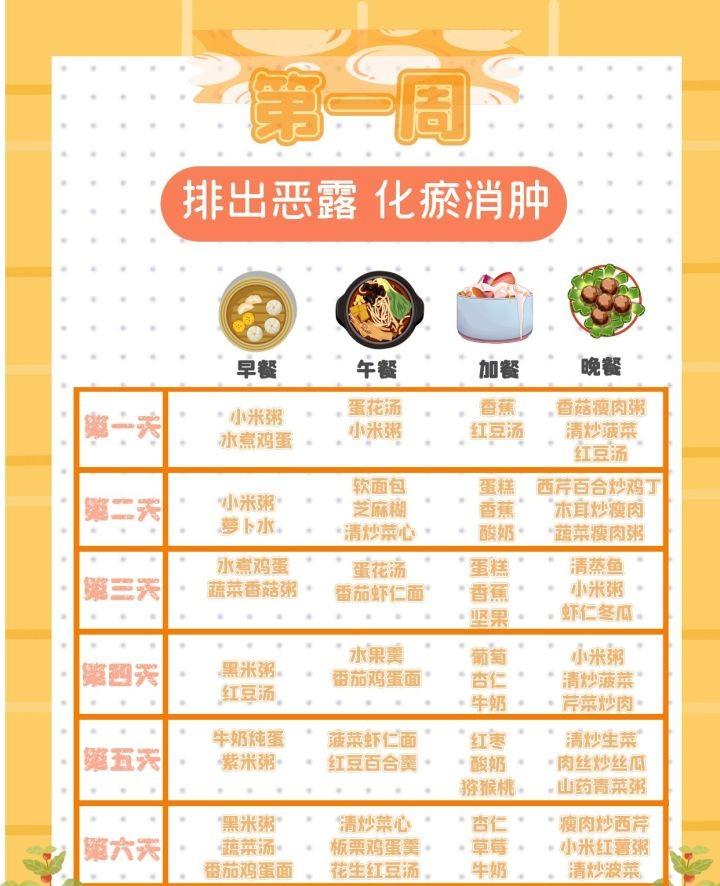 42天最全月子餐：十年金牌️月嫂推荐 新手婆婆也能轻松get-42天经典月子餐表格