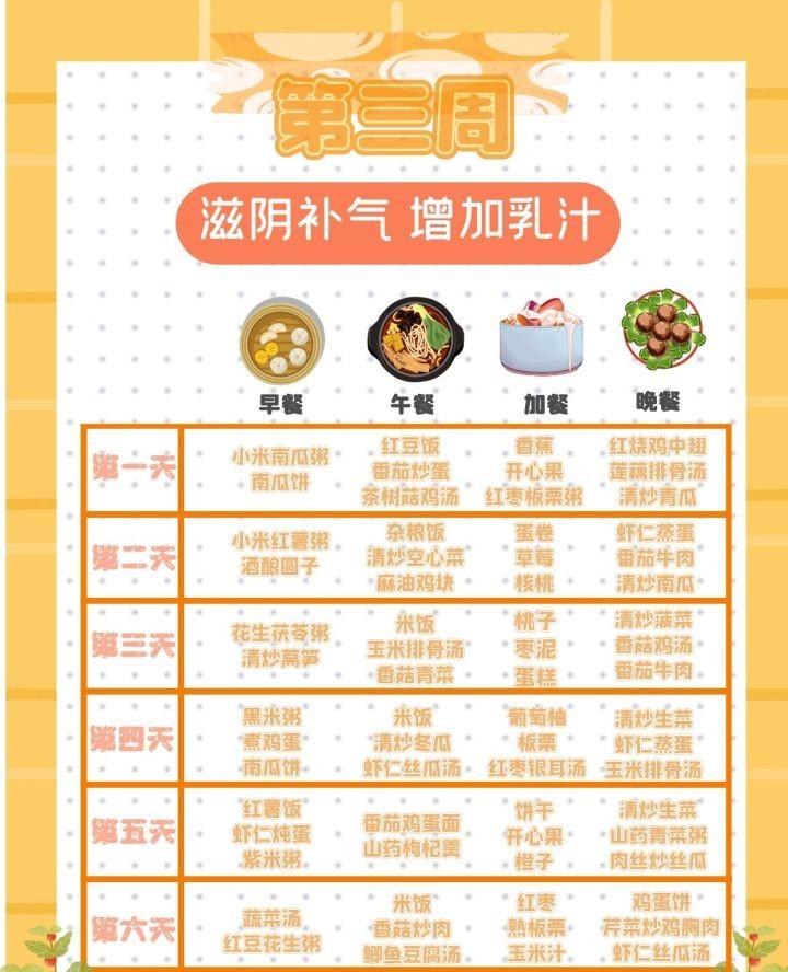 42天最全月子餐：十年金牌️月嫂推荐 新手婆婆也能轻松get-42天经典月子餐表格