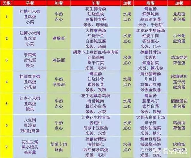 如何做月子餐, 坐月子30天的食谱!-月子餐怎么做好吃又有营养