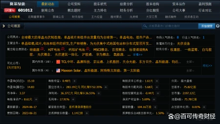 隆基绿能为什么一直下跌-隆基绿能股票601012