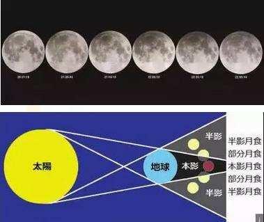 中国科学院紫金山天文台：11月的星空很精彩！-中科院紫金山天文台联系方式
