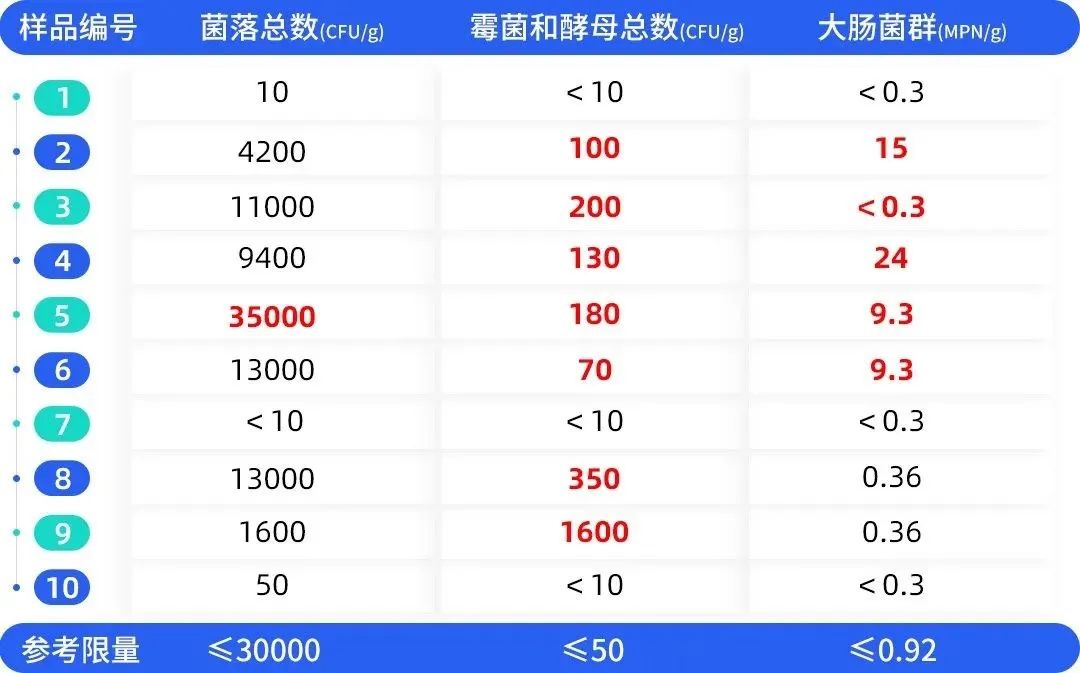 灵芝孢子粉到底是养生好物还是“慢性毒药”？实测10款，答案来了