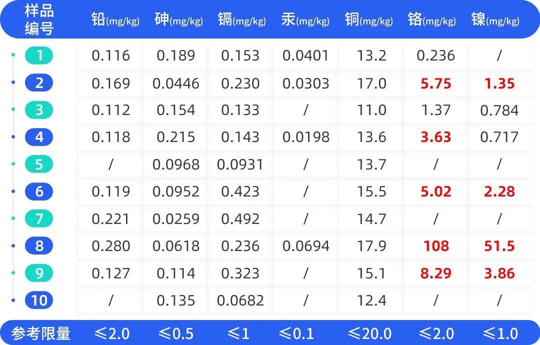 灵芝孢子粉到底是养生好物还是“慢性毒药”？实测10款，答案来了