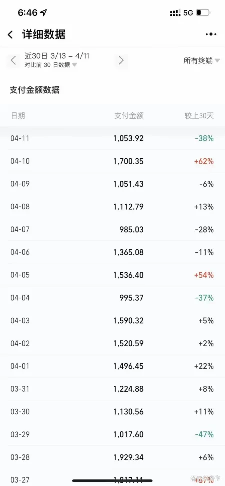 上班族可以搞哪些副业？-上班族可以做哪些副业