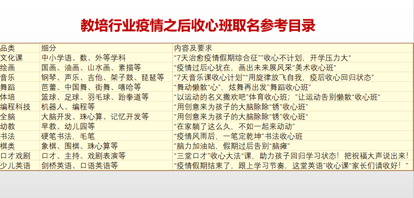 四大招生方案，帮助教培机构在疫情结束后迅速装满教室-教育培训机构招生方式