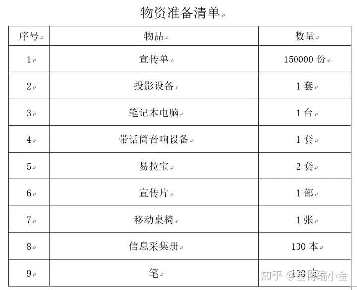 培训学校招生方案-艺术培训学校招生方案