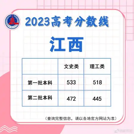 速查！多地公布高考分数线-高考分数线2021年公布具体时间