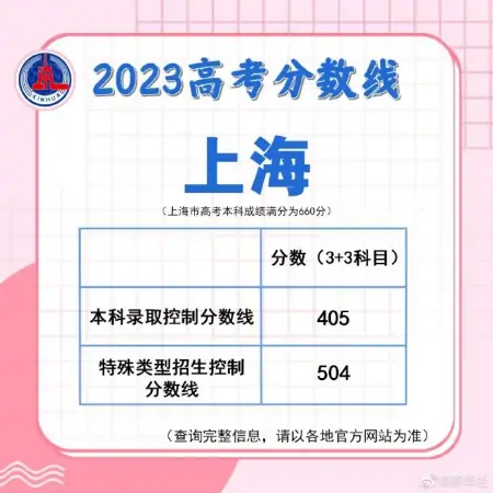 速查！多地公布高考分数线-高考分数线2021年公布具体时间