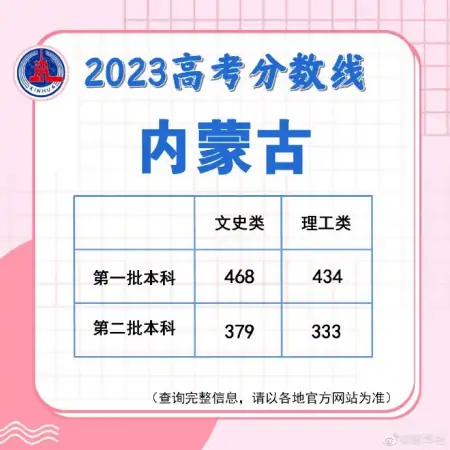 速查！多地公布高考分数线-高考分数线2021年公布具体时间