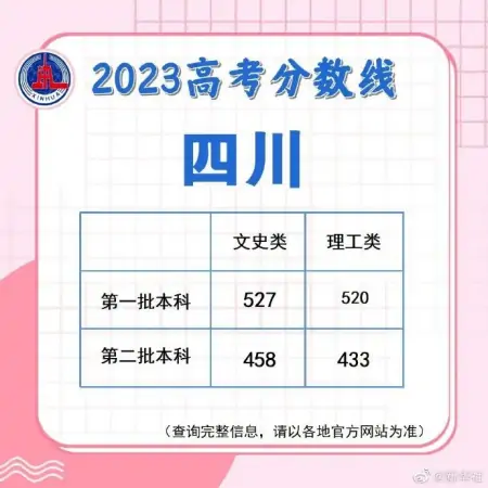 速查！多地公布高考分数线-高考分数线2021年公布具体时间