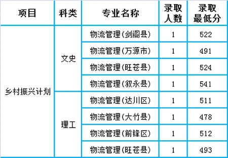 四川高考：成都师范学院2021年本科专业录取分数统计-成都师范学院2021分数线是多少四川