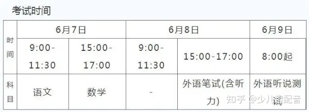 2021高考成绩什么时候出来？成绩查询入口是哪个？考生家长都看看-2021年高考成绩什么时间可以查