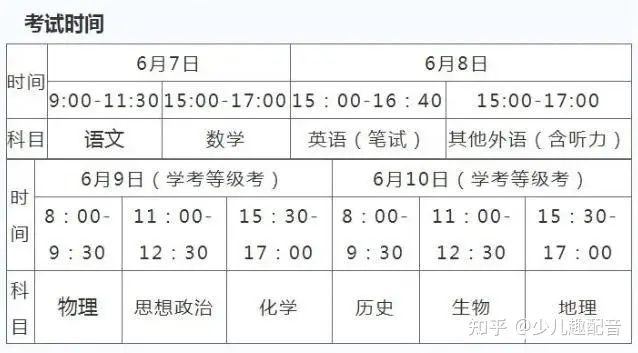 2021高考成绩什么时候出来？成绩查询入口是哪个？考生家长都看看-2021年高考成绩什么时间可以查