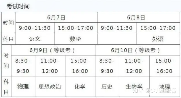 2021高考成绩什么时候出来？成绩查询入口是哪个？考生家长都看看-2021年高考成绩什么时间可以查