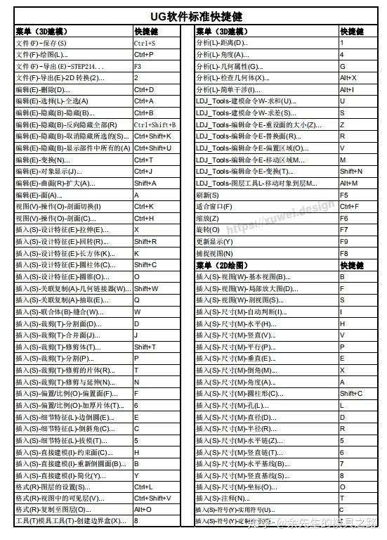 模具设计学徒要如何起步？要什么基础？要学多久？（模具工程师学徒）