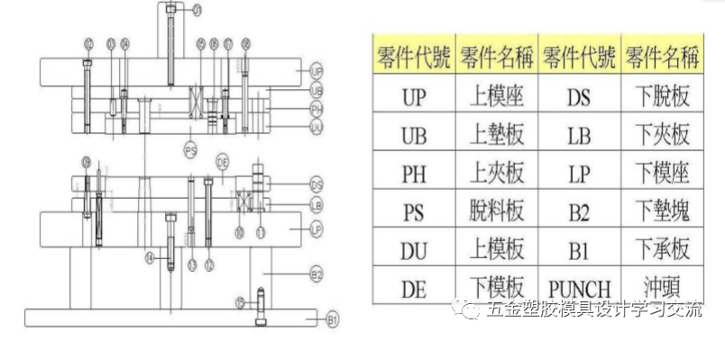冲压模具结构连续模步骤 一（连续模冲压过程视频）