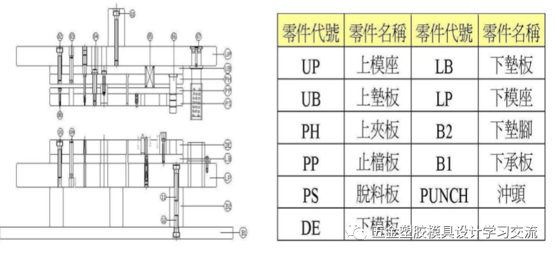 冲压模具结构连续模步骤 一（连续模冲压过程视频）