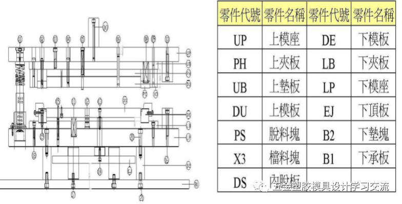 冲压模具结构连续模步骤 一（连续模冲压过程视频）