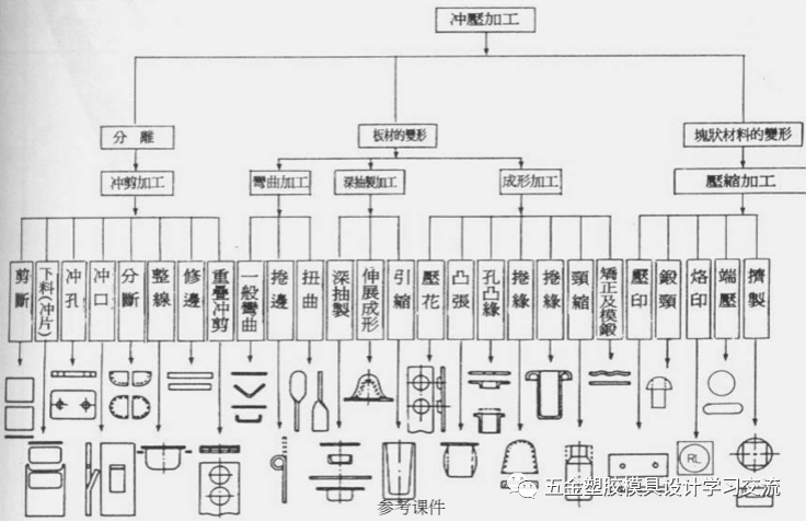 冲压模具结构连续模步骤 一（连续模冲压过程视频）