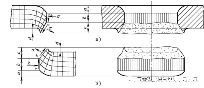 冲压模具结构连续模步骤 一（连续模冲压过程视频）