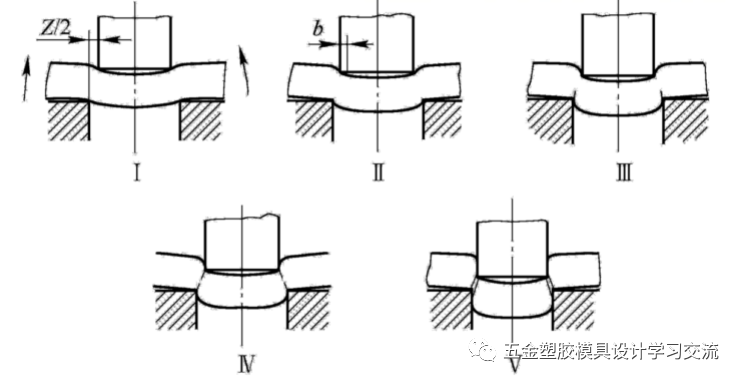 冲压模具结构连续模步骤 一（连续模冲压过程视频）