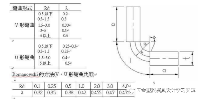 冲压模具结构连续模步骤 一（连续模冲压过程视频）