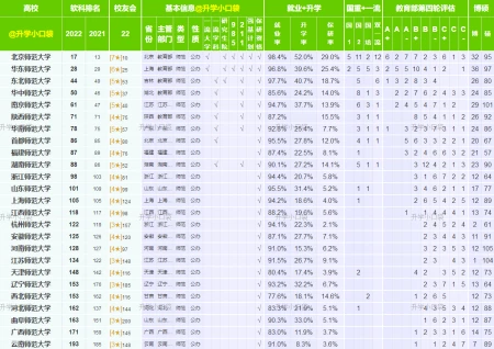 25所“师范大学”排名数据，曲阜师范大学排在第163名-曲阜师范大学在全国排多少名