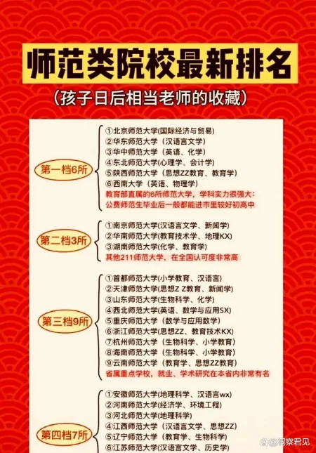 师范类院校排名公布：教育部直属的六所最值得考虑-教育部师范类大学排名前十