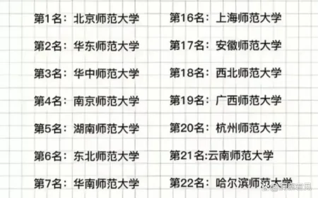 “山西师范大学：落选全国师范大学前30名，问题究竟出在哪里？”-山西师范大学全国大学排名