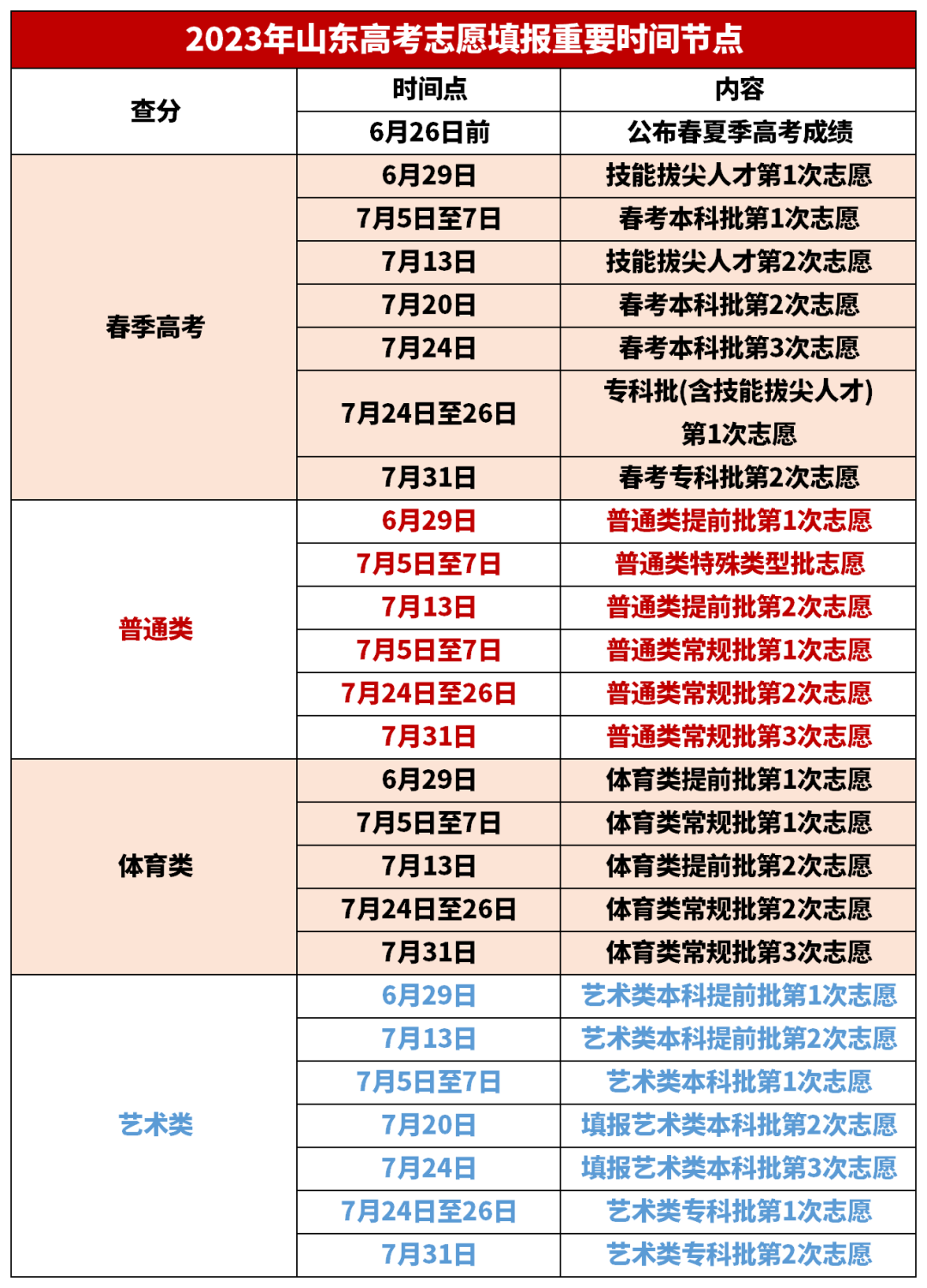 特招线520分！一段线443分！2023山东高考成绩可查！-2021山东高考特招线是什么