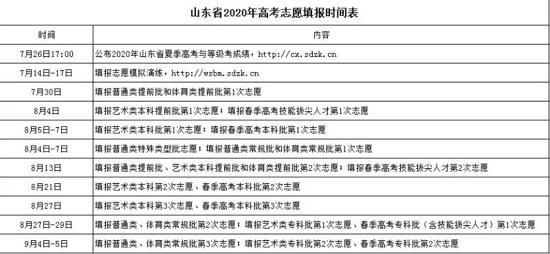 山东2020年高考成绩查询时间公布！还有这些注意事项-山东省2020年高考成绩查询时间