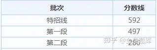 2022各省高考查分时间汇总（附分数线）-全国各省高考查分时间