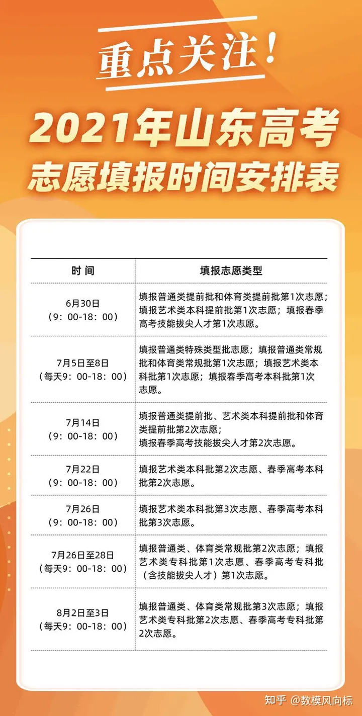 2022年山东高考分数线公布-2023年山东高考分数线公布