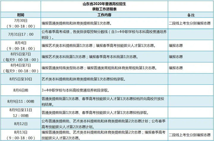 2020山东考生：高考录取去向查询系统已经开通！附高招录取进程表-山东高考录取进程怎么查询