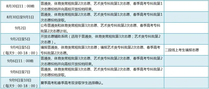 2020山东考生：高考录取去向查询系统已经开通！附高招录取进程表-山东高考录取进程怎么查询