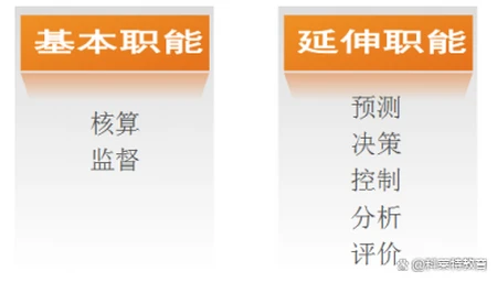 科莱特FICO干货｜一、顾问必备财务基础：第1章1.2会计总论（2）-科莱特sap顾问