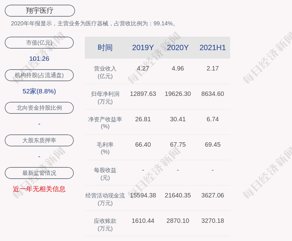 翔宇医疗：核心技术人员吴坤坤先生因个人原因申请辞去相关职务并办理完成离职手续-吴翔宇是谁