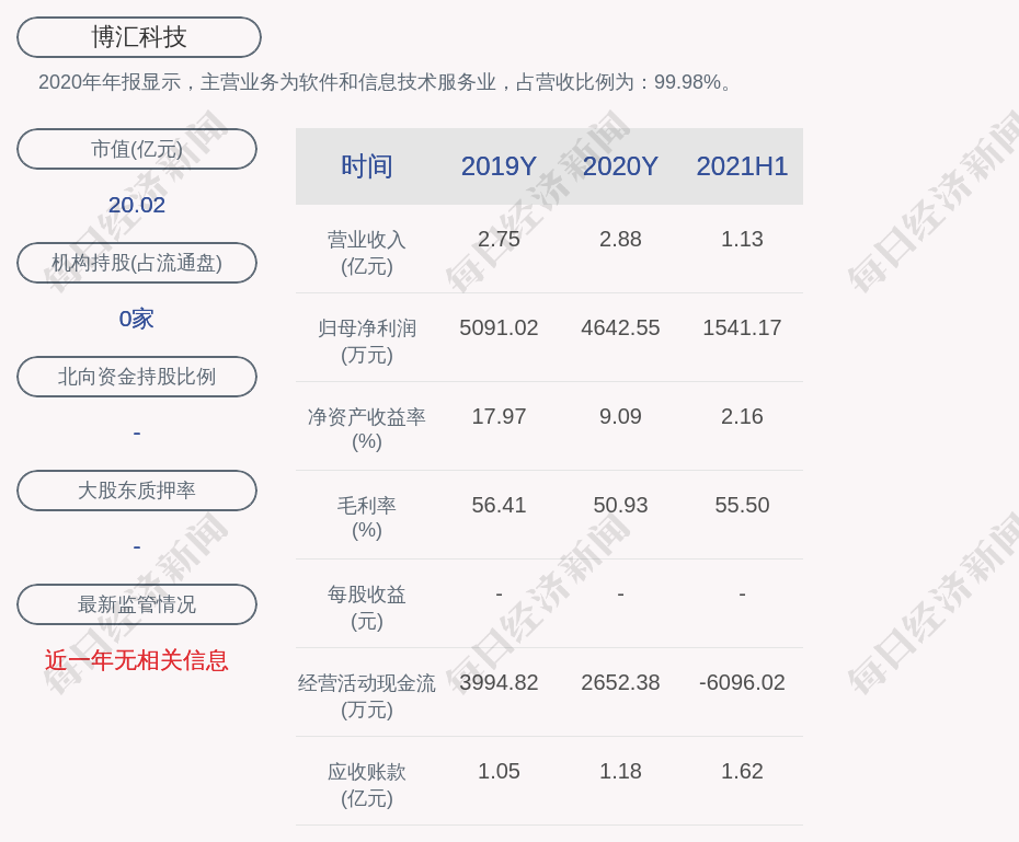 博汇科技：核心技术人员陈书军因个人原因申请辞去相关职务并办理完成离职手续-博汇科技股份有限公司招聘