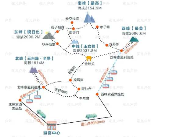 必收藏 | 史上最全登华山攻略-登华山必备