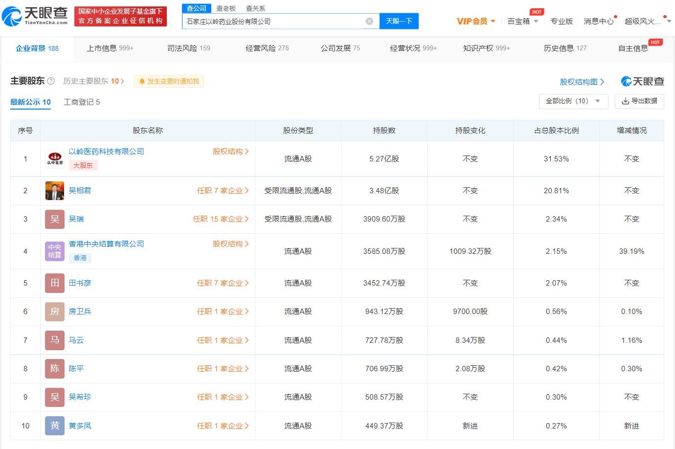 石家庄连花清瘟胶囊卖断货 以岭药业去年靠连花清瘟营收40亿-连花清瘟是以岭药业生产的吗