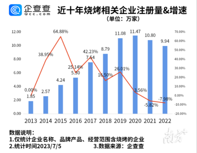 当地文旅局回应淄博“降温”，游客与店家有话说-淄博文旅项目成果展示