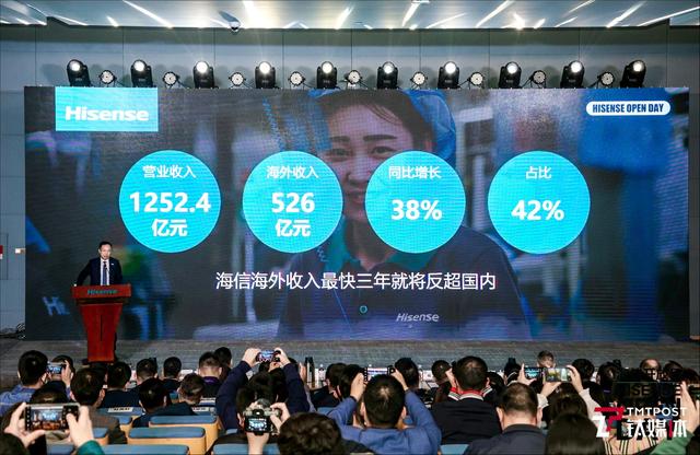 历经44年，海信反超三星成为全球“电视大王”（海信电视业绩）