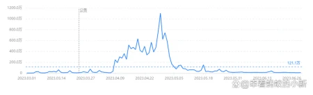 淄博烧烤店铺：从火爆到冷清的背后-淄博最火的烧烤店排名